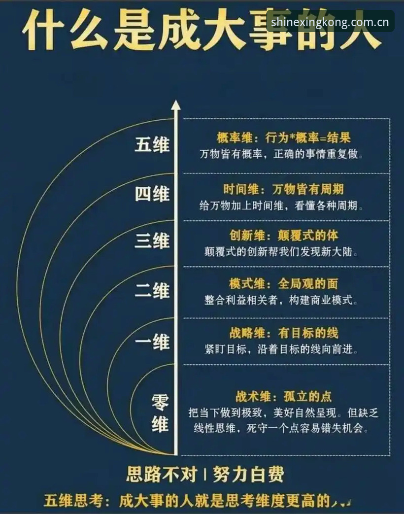 仰望即有光APP安卓下载怎么下载 在星空平台看懂兹维列夫圆梦的5个关键盘点